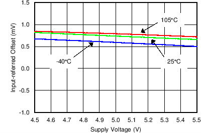 LMP92064 C011_SNOSCX0.png