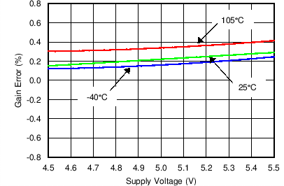 LMP92064 C012_SNOSCX0.png