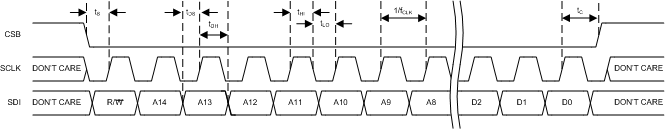 LMP92064 serial_control_port_write_noscx0.gif