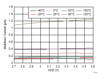 LDC1612 LDC1614 D008_SNOSCY9.gif