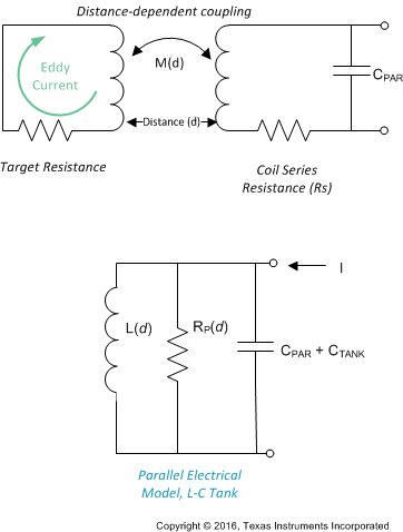 LDC1612 LDC1614 electrical_model_sensor_snoscy9.gif