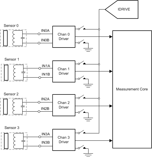 LDC1612 LDC1614 ldc1312-sensor-drive-snoscz0.gif