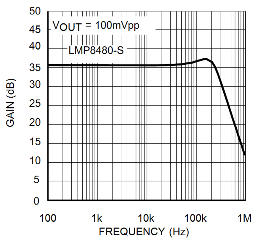 LMP8480 LMP8481 30191513.png