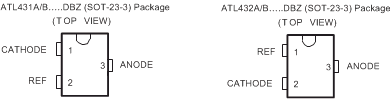 ATL431 ATL432 DBZ.gif