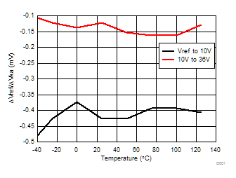 ATL431 ATL432 Δ 基准电压与阴极电压之间的关系