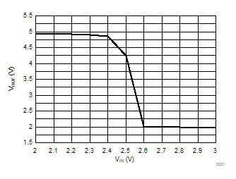 ATL431 ATL432 开环（比较器模式）下 VOUT 与 VIN 间的关系