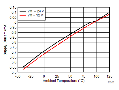 DRV8701 D002_SLVSCX5.gif