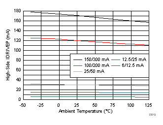 DRV8701 D013_SLVSCX5.gif