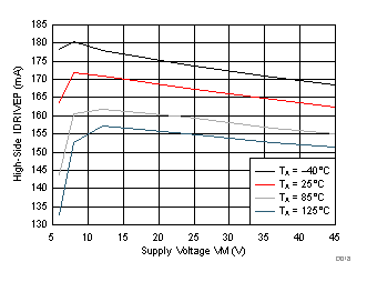 DRV8701 D018_SLVSCX5.gif