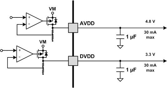 DRV8701 LDO_V_reg_LVSCX5.gif