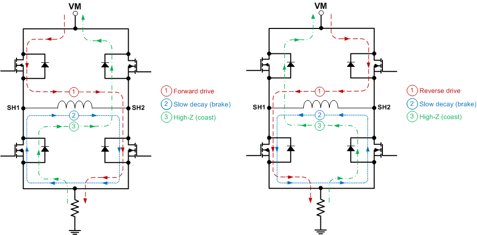 DRV8701 bridge_control_LVSCX5.gif