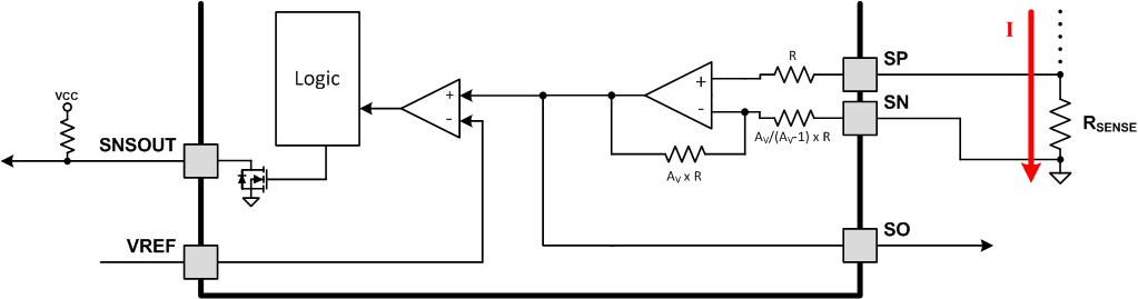 DRV8701 fbd_SO_LVSCX5.gif