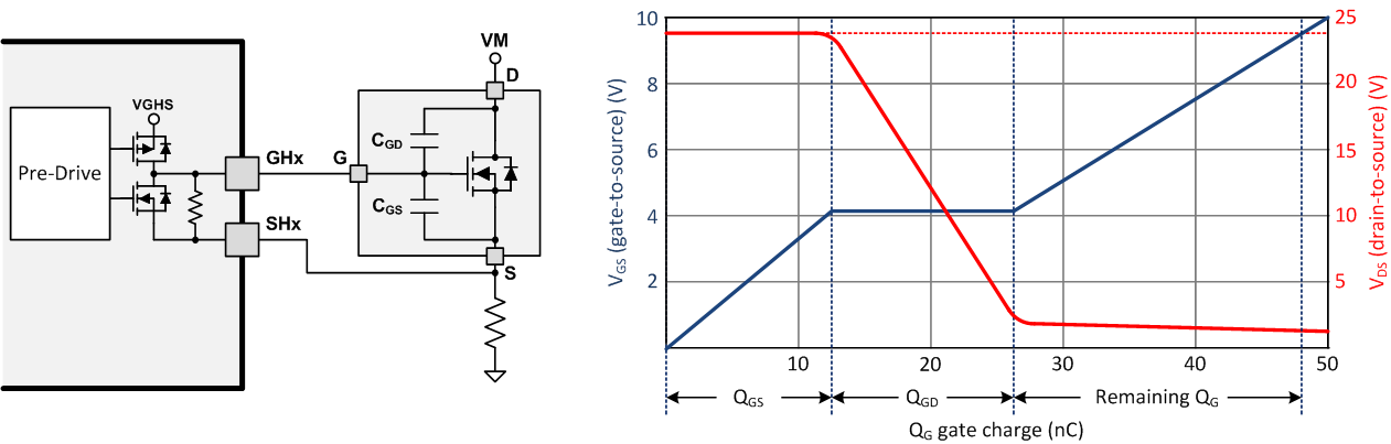 DRV8701 gr_VGS_LVSCX5.gif