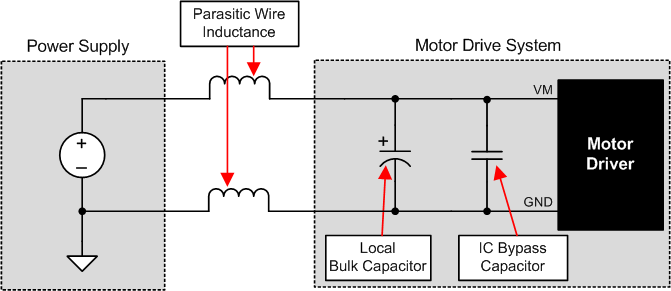 DRV8701 mtr_drv_sys_ext_pwr_sup_LVSCX5.gif