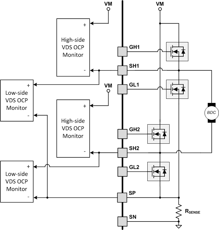 DRV8701 overcurrent_VDS_LVSCX5.gif