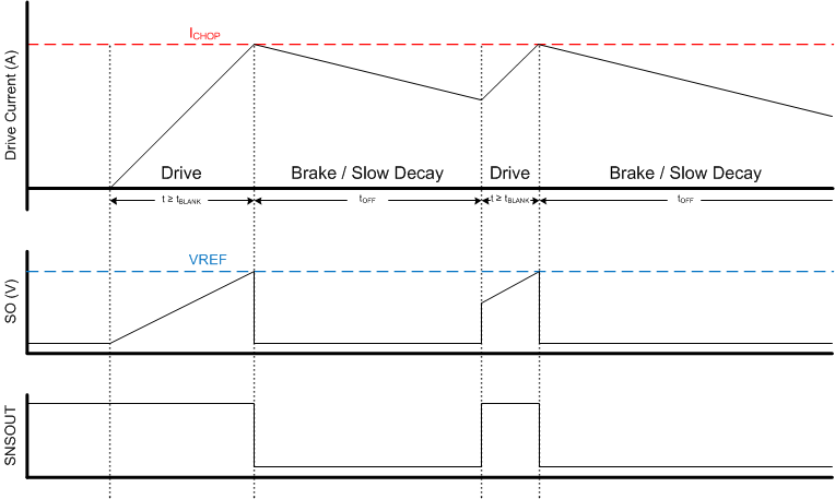 DRV8701 tim_SO_LVSCX5.gif