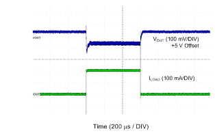 LM2775 PFMLOADSTEP.gif