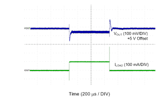 LM2775 PWMLOADSTEP.gif