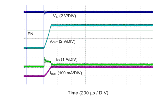 LM2775 STARTUP100mA.gif