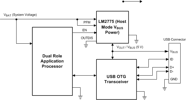 LM2775 usbotg.gif