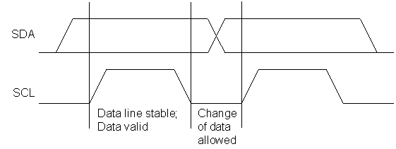 bq24770 bq24773 Bit_transfer_on_I2C_slusc03.gif