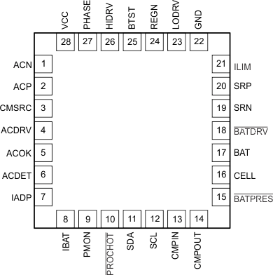 bq24770 bq24773 po_device_pinout_slus03.gif