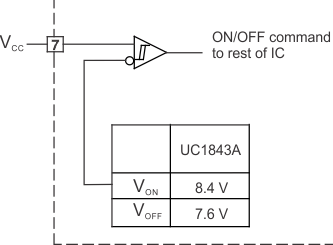 UC1842A-SP UC1844A-SP UVLO_lus872.gif