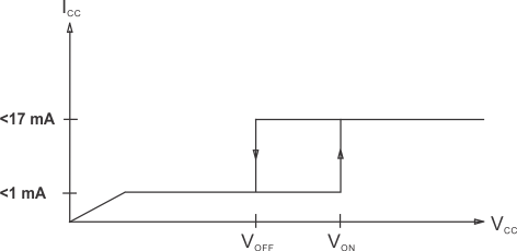 UC1842A-SP UC1844A-SP UVLO_output_driver_LUSC14.gif