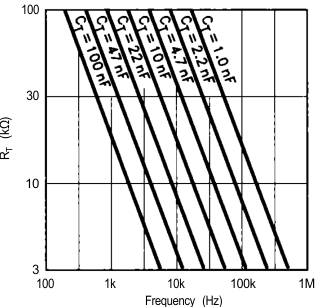 UC1842A-SP UC1844A-SP gr_RT_freq_lusc14.gif