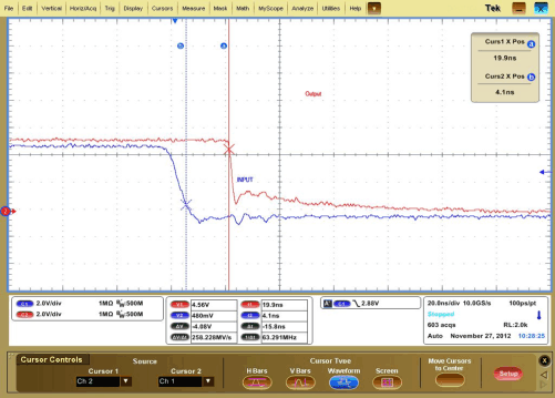 UCC27528-Q1 appcurve1_snvsa89.gif