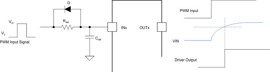 UCC27528-Q1 delay_snvsa89.gif