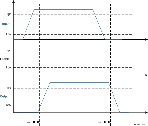 UCC27528-Q1 timing3_snvsa89.gif