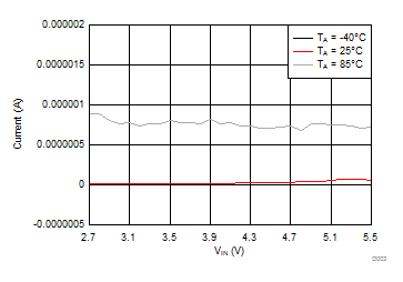 LM2776 D003_SNVSA56.gif