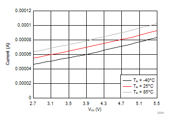 LM2776 D004_SNVSA56.gif