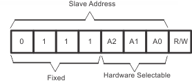 TCA9554A address_cps141.gif