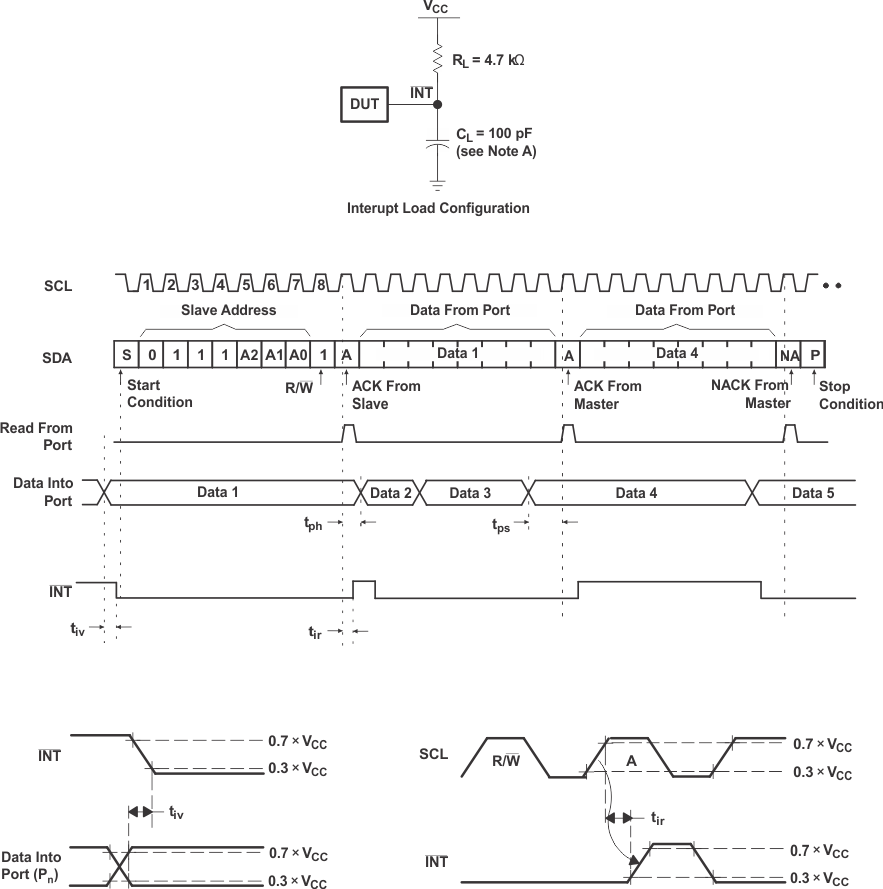 TCA9554A pmi_int_scps196.gif