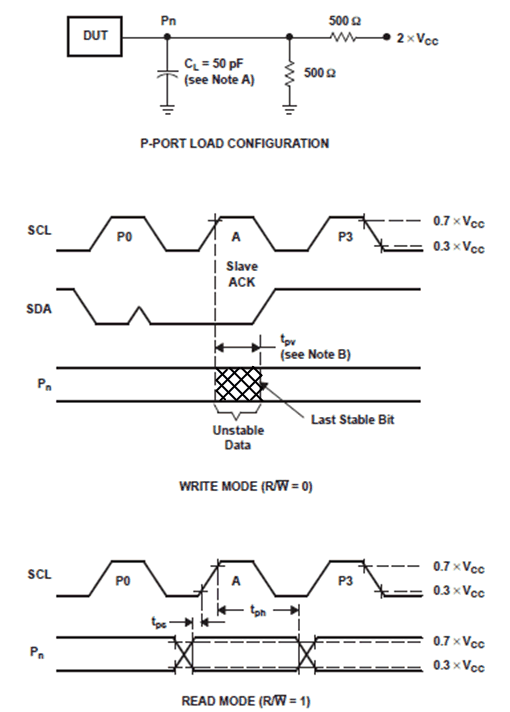 TCA9554A pmi_pport.gif