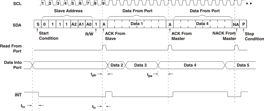 TCA9554A read_input_cps196.gif