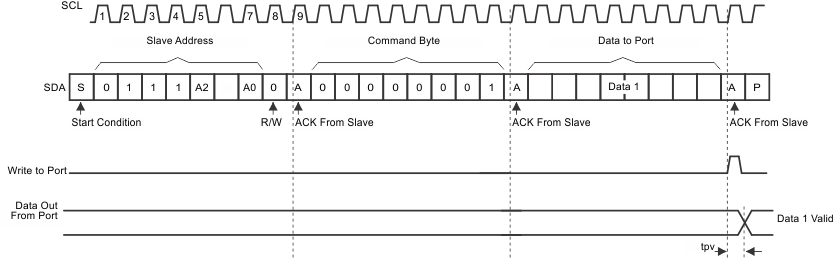 TCA9554A wr_out_reg_cps141.gif