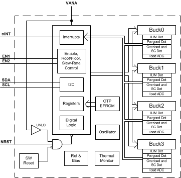 LP8758-B0 Block_Diagram.gif