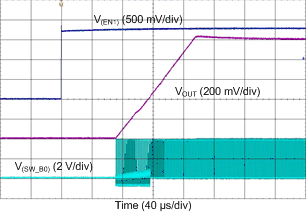 LP8758-B0 D020_startup_fpwm.gif