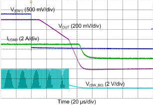 LP8758-B0 D022_shutdown_fpwm_3A.gif