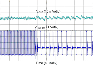 LP8758-B0 D024_pwm_to_pfm.gif