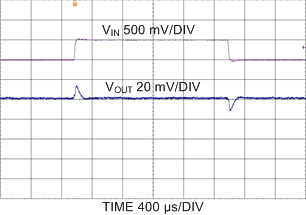 LP8758-B0 D027_line_transient_2V5to3V.gif