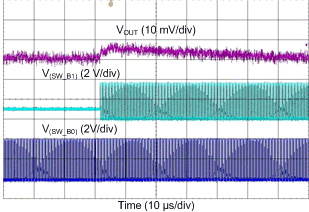 LP8758-B0 D028_phase_adding_1to2ph.gif