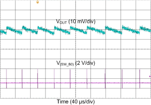 LP8758-B0 D034_pfm_ripple.gif