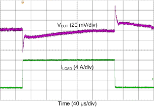 LP8758-B0 D037_load_transient_1to12A_1us_fpwm.gif