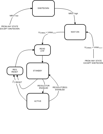 LP8758-B0 Operation_Modes.gif