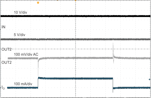 TPS7B7701-Q1 TPS7B7702-Q1 ac_load-transient_5_slvsce8.gif