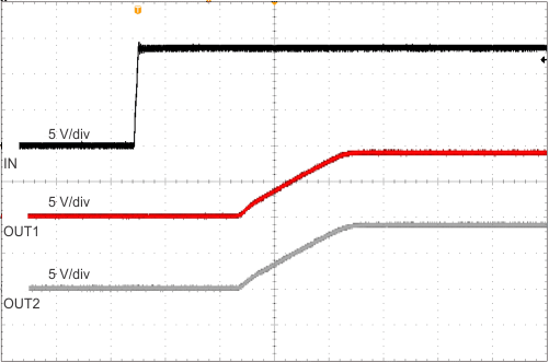 TPS7B7701-Q1 TPS7B7702-Q1 ac_powerup_8p5_slvsce8.gif